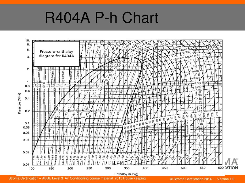 R404A P-h Chart.