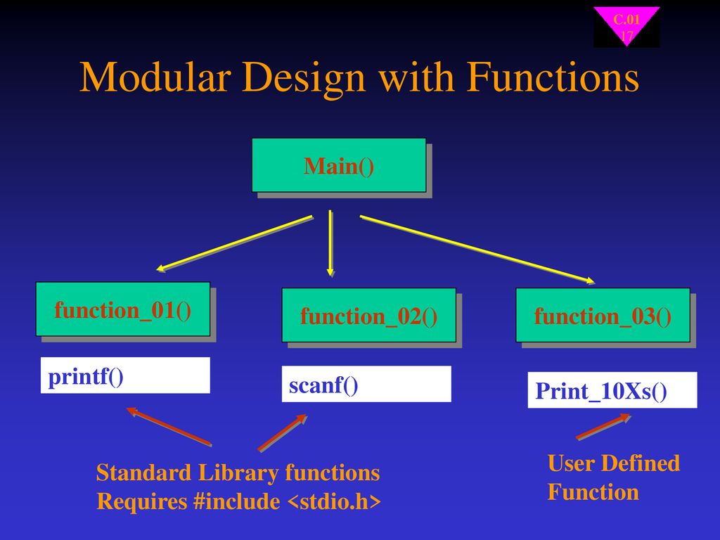 Structured Programming II - ppt download