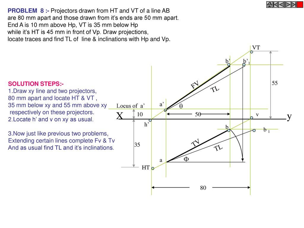 ORTHOGRAPHIC PROJECTIONS - ppt download