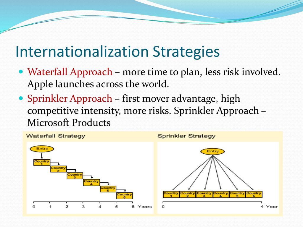 Strategic Market Management 7th Edition – David Aaker - ppt download