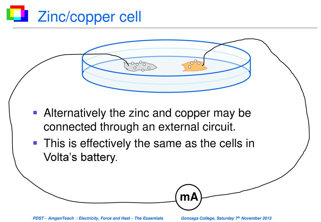Zinc/copper cell Alternatively the zinc and copper may be connected through an external circuit.