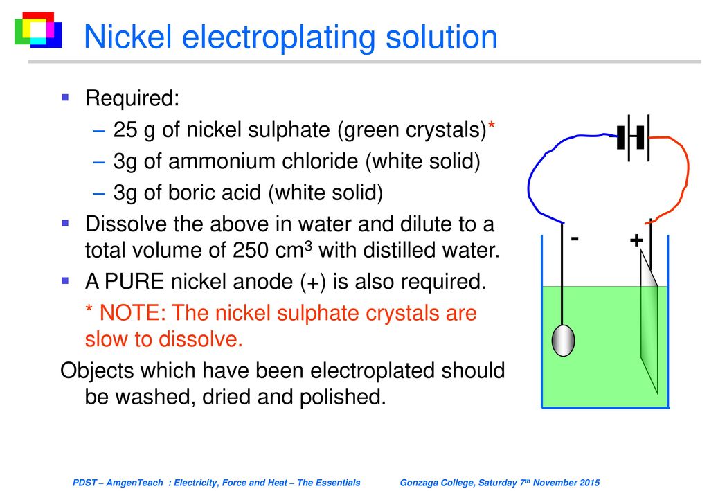 Nickel electroplating solution