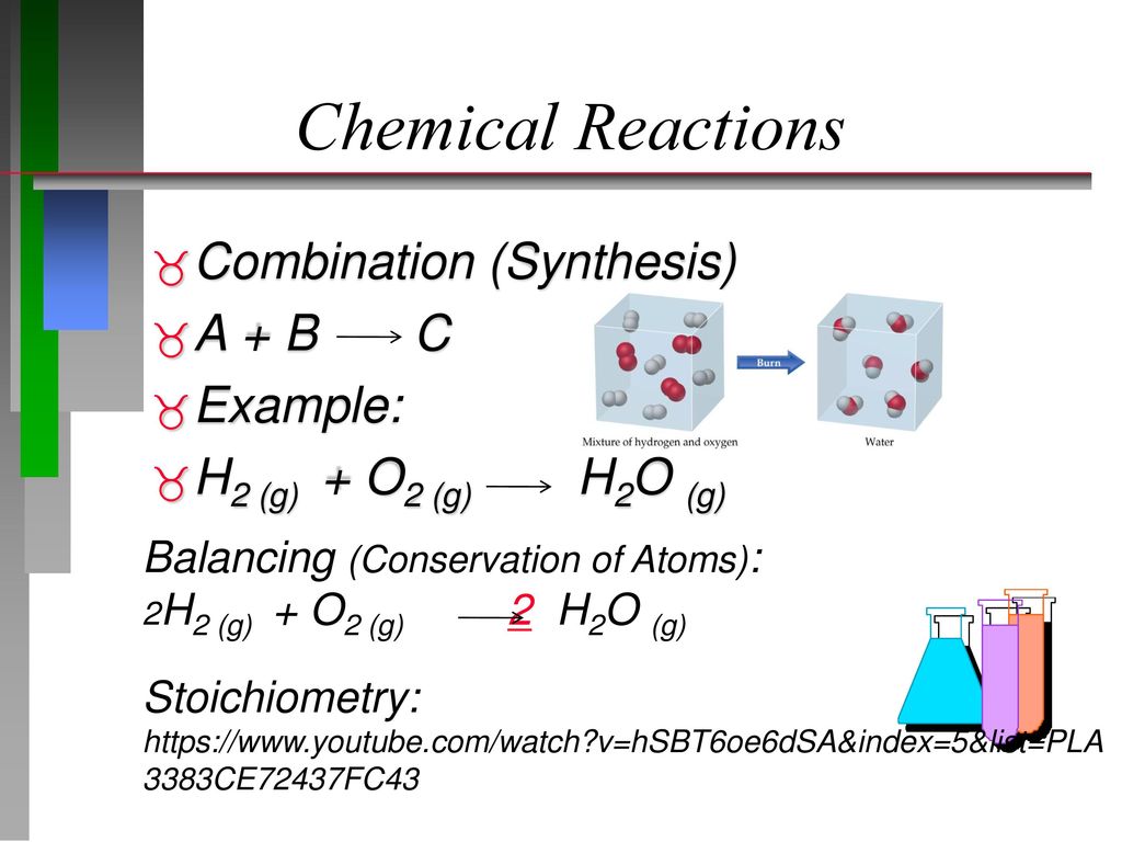 Chemical Reactions Combination (Synthesis) A + B C Example: