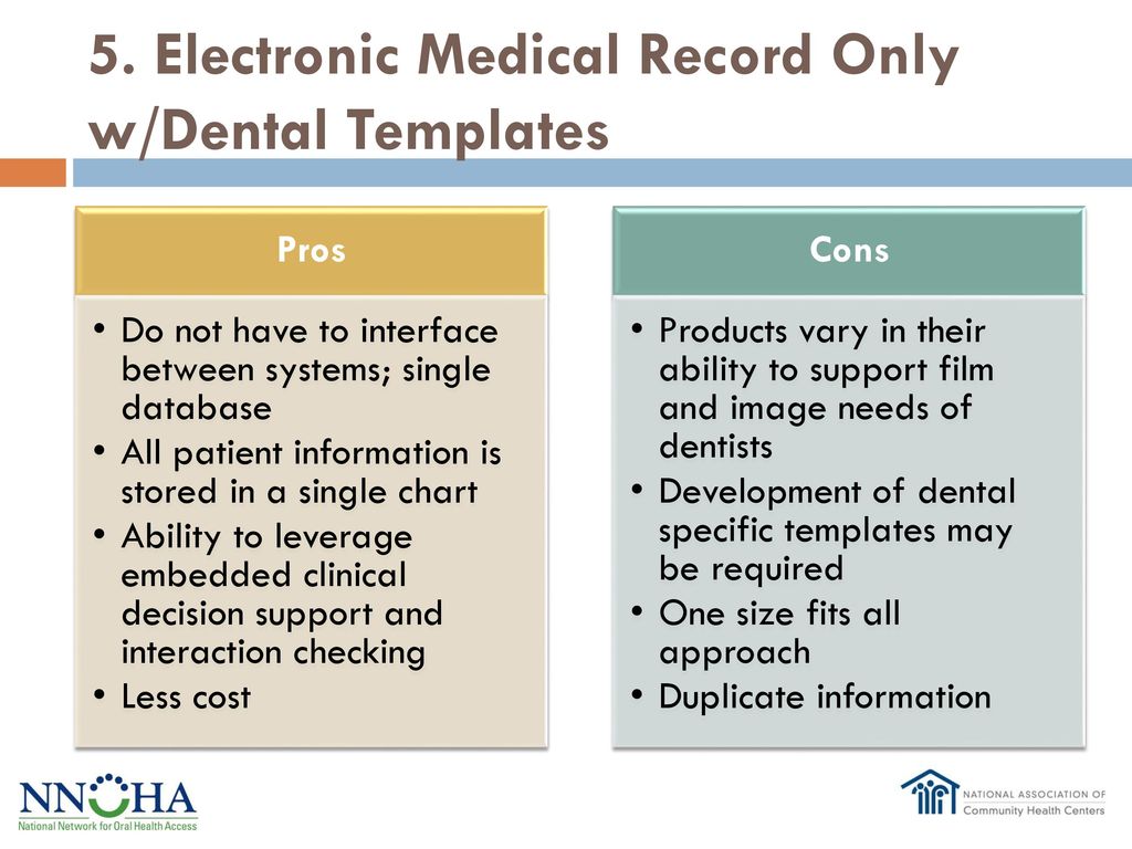 Electronic Medical Chart