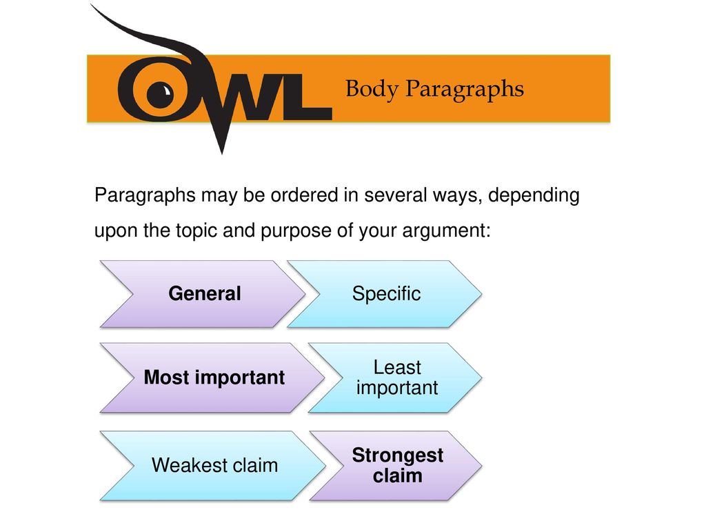 Body Paragraphs Paragraphs may be ordered in several ways, depending upon the topic and purpose of your argument: