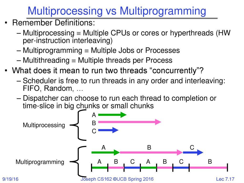 CS162 Operating Systems and Systems Programming Lecture 7 ...