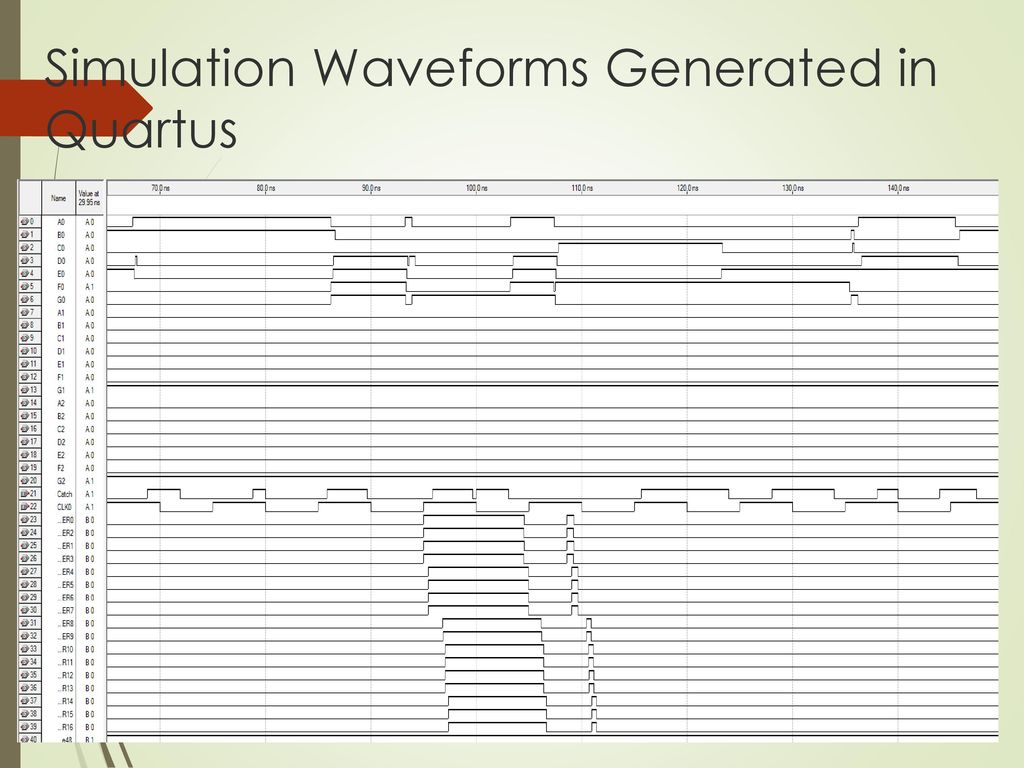 Simulation Waveforms Generated in Quartus