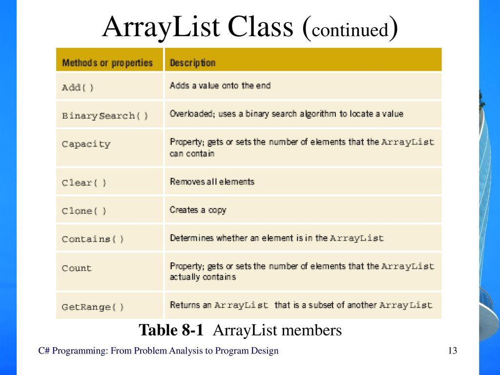 Advanced Data Collections - ppt download