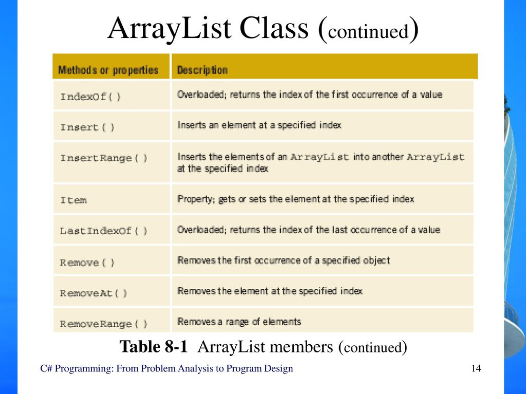Advanced Data Collections - ppt download