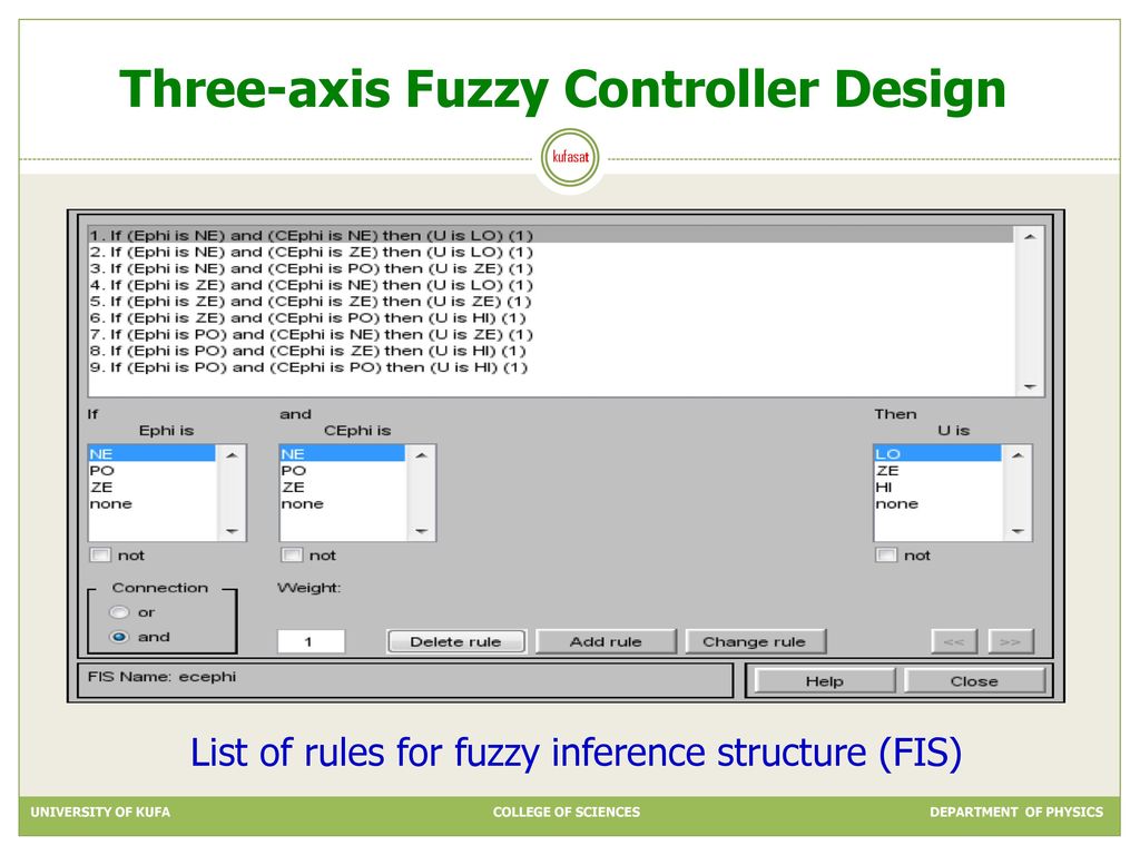 Three-axis Fuzzy Controller Design