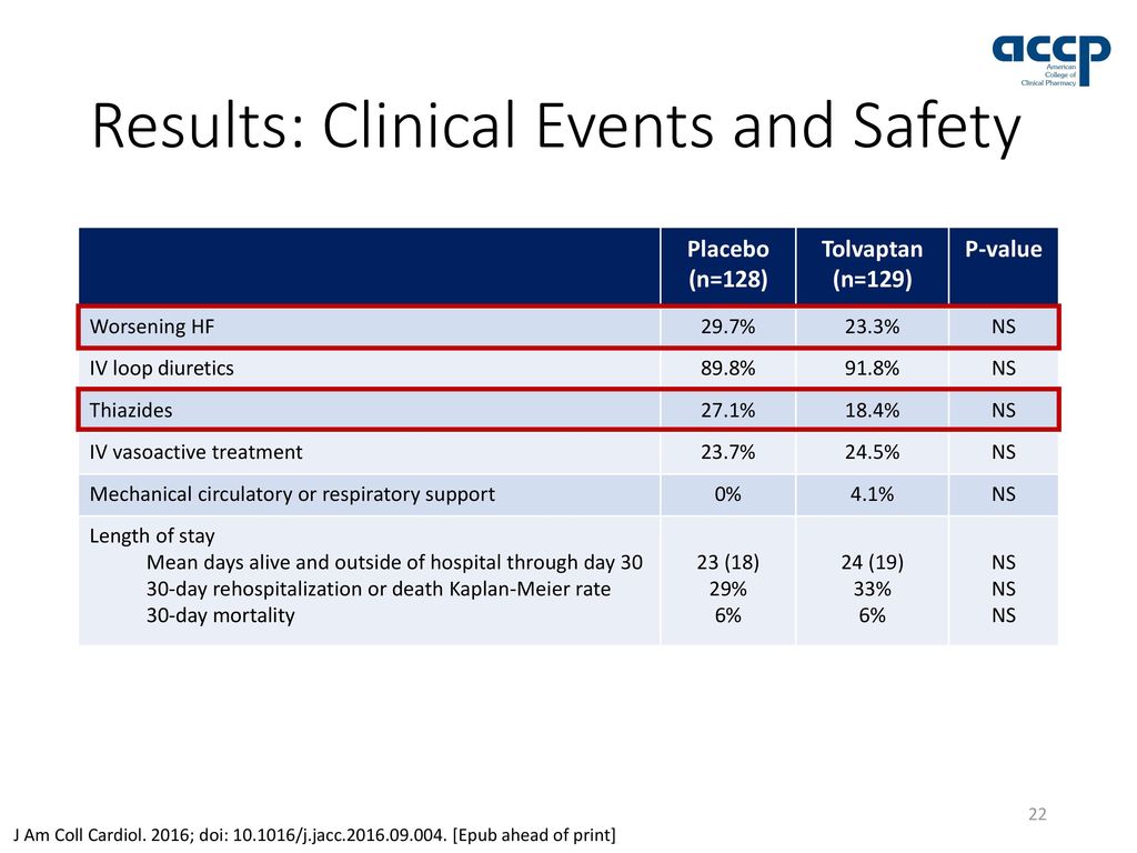 Results: Clinical Events and Safety