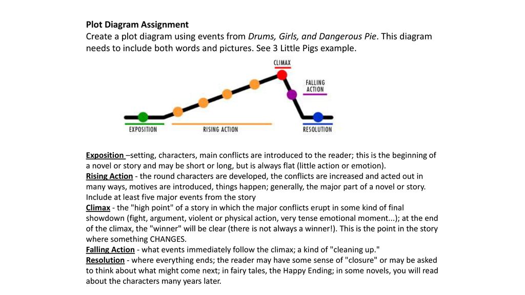 Rising Action Falling Action Chart