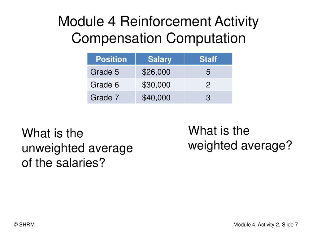 Module 4 Reinforcement Activity Compensation Computation