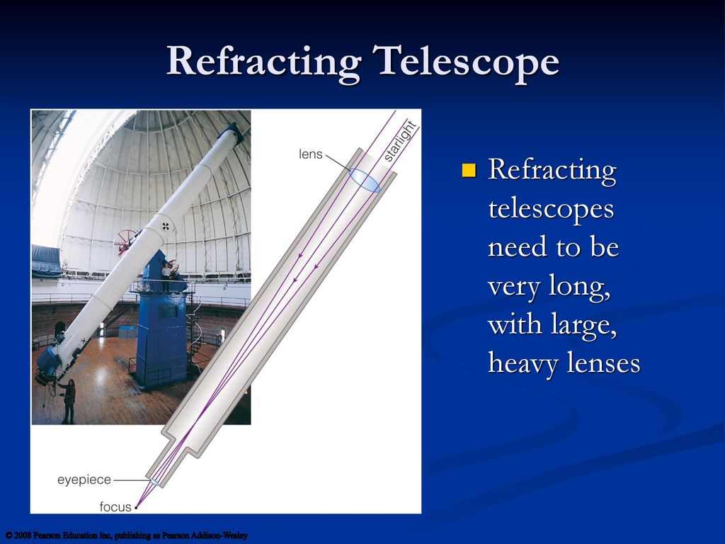 Refracting Telescope Refracting telescopes need to be very long, with large, heavy lenses