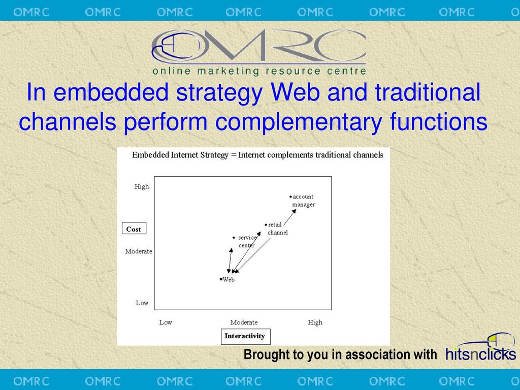In embedded strategy Web and traditional channels perform complementary functions