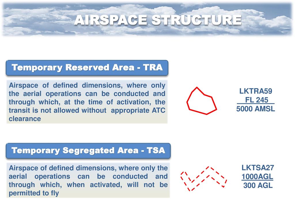 Airspace. - ppt download