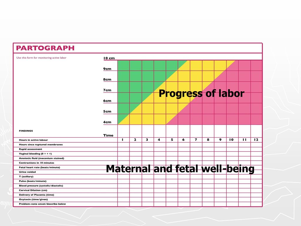 Maternal and fetal well-being