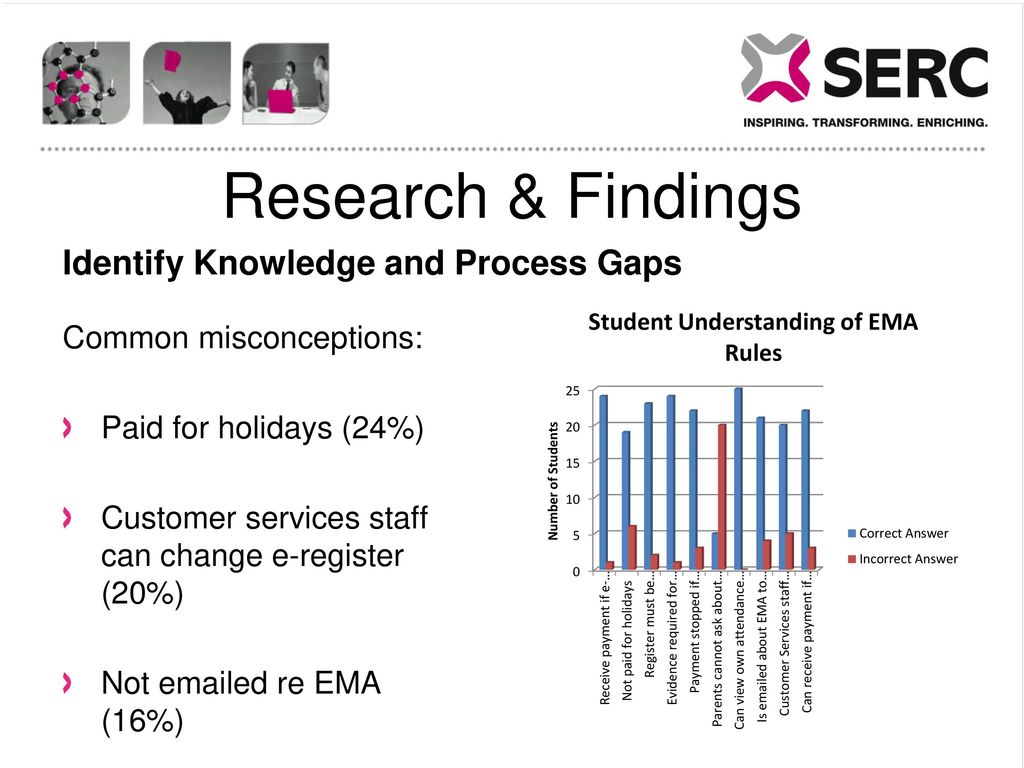 Research & Findings Identify Knowledge and Process Gaps