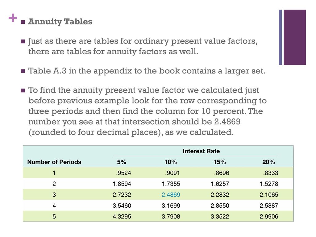 Discounted Cash Flow Valuation Ppt Download Discounted Cash Flow Valuation Ppt Download