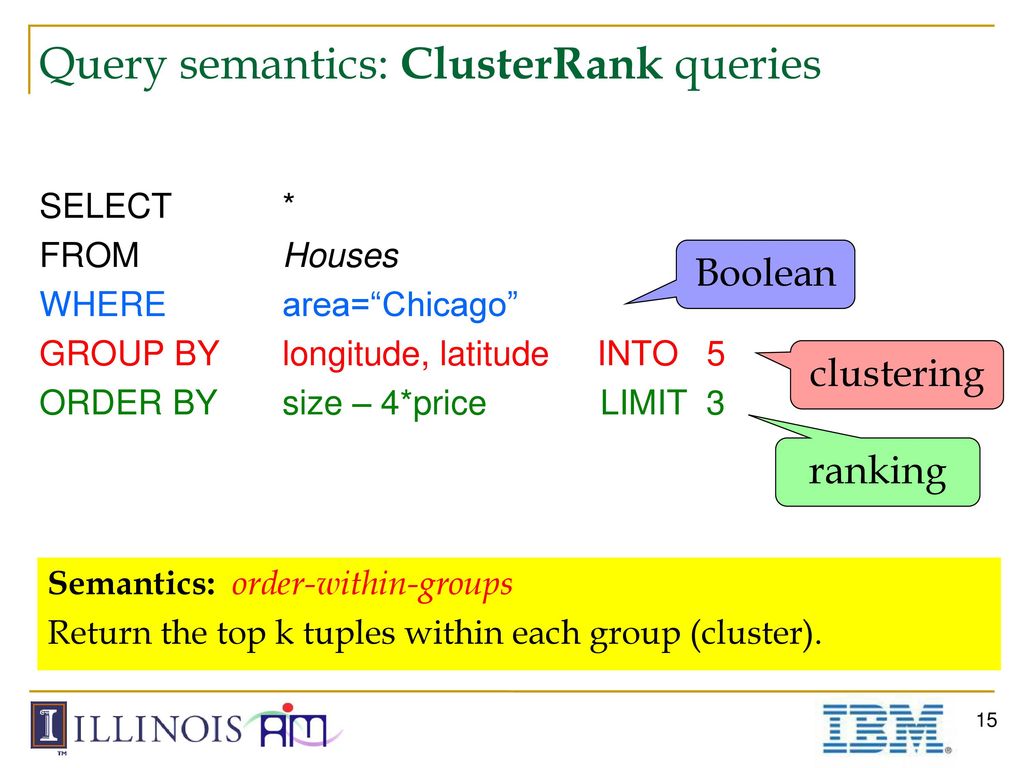 Supporting Ranking and Clustering as Generalized Order-By and Group-By ...