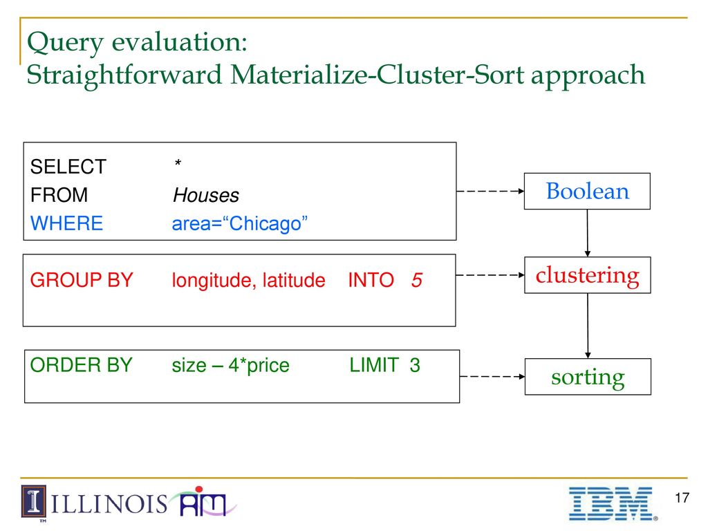 Supporting Ranking and Clustering as Generalized Order-By and Group-By ...
