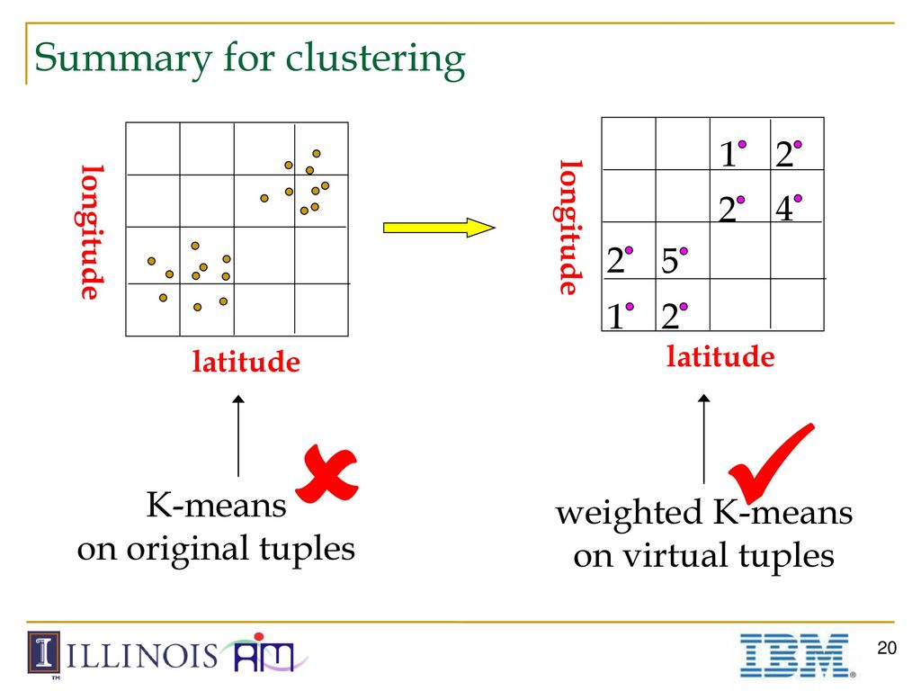 Supporting Ranking and Clustering as Generalized Order-By and Group-By ...