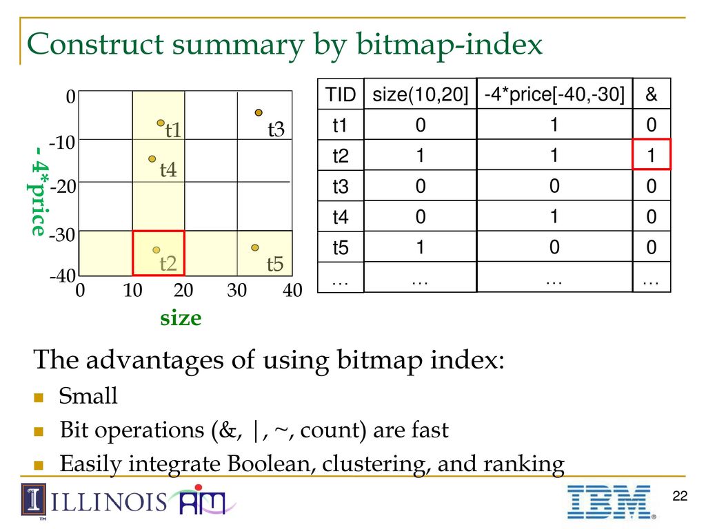Supporting Ranking and Clustering as Generalized Order-By and Group-By ...