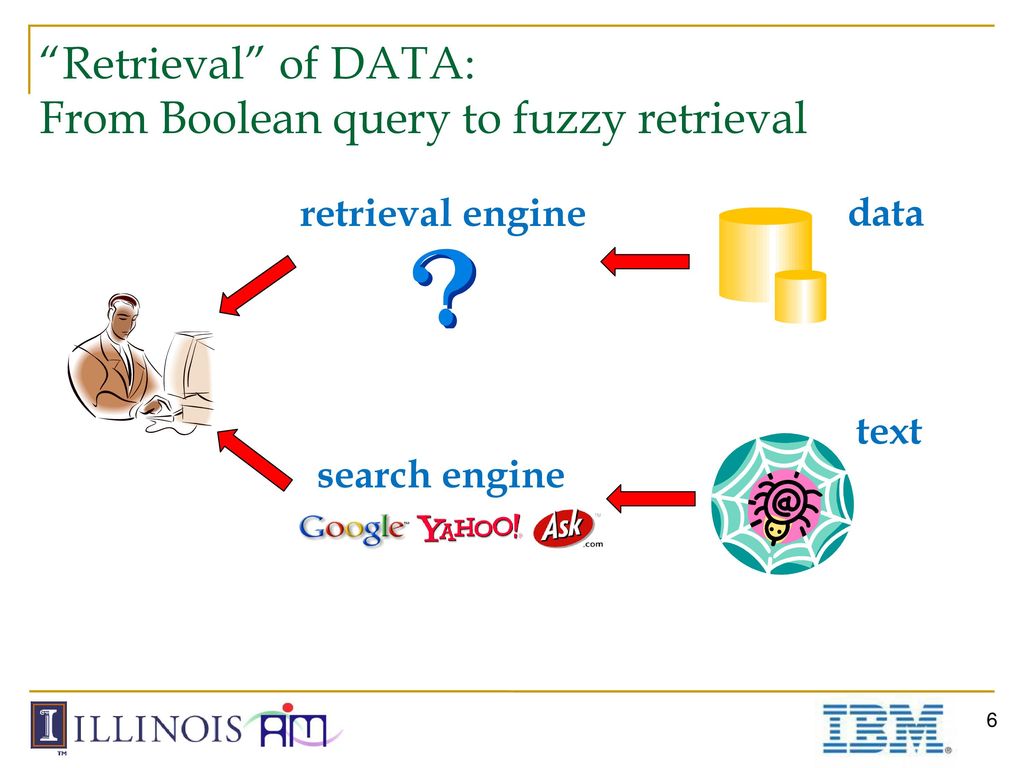 Supporting Ranking and Clustering as Generalized Order-By and Group-By ...