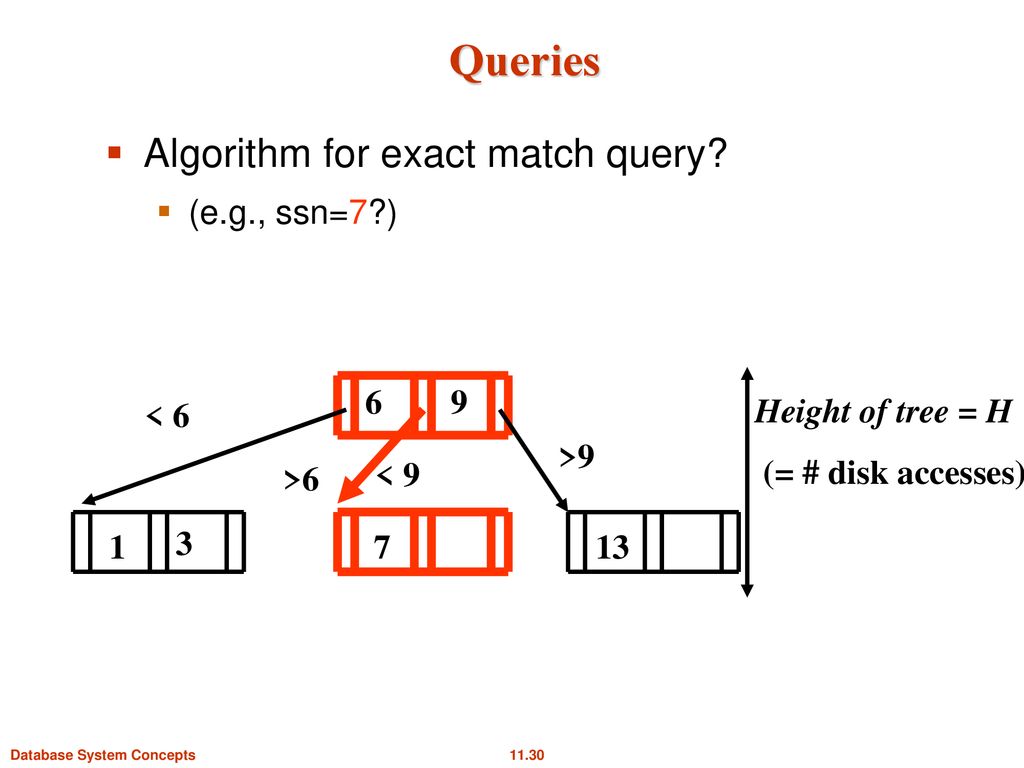 Data Organization - B-trees - ppt download