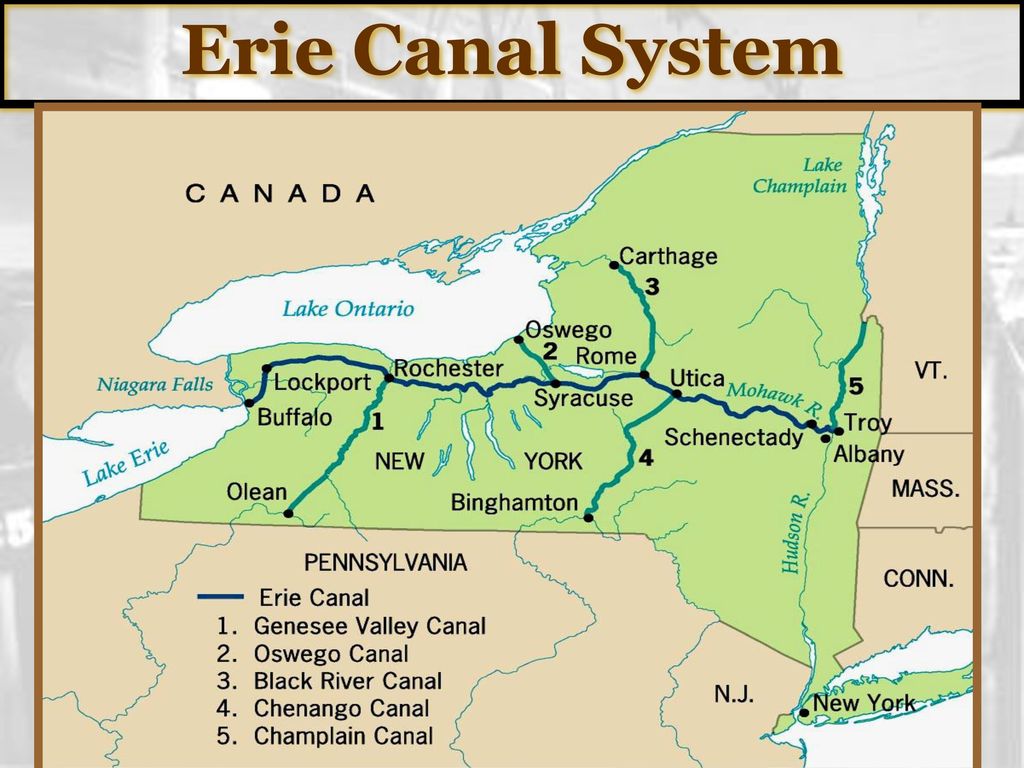 Erie Canal System.
