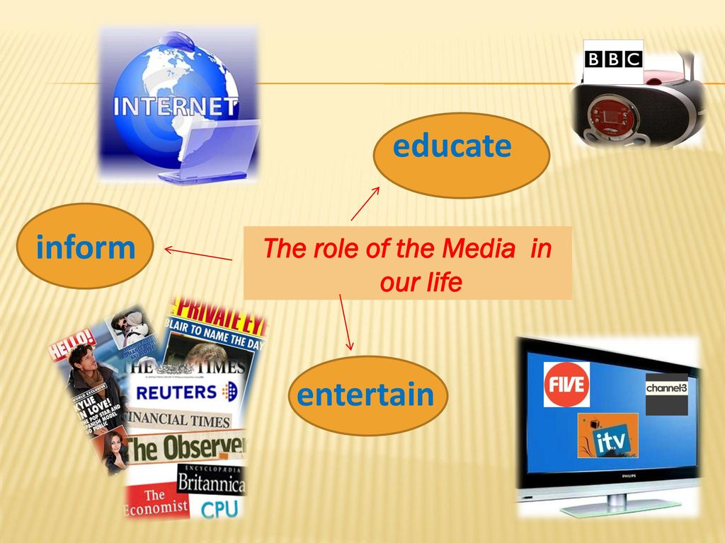 Средства массовой информации урок. The role of Mass Media in our Life. Презентация на тему масс Медиа. Масс Медиа на английском. Презентация по теме the Media.