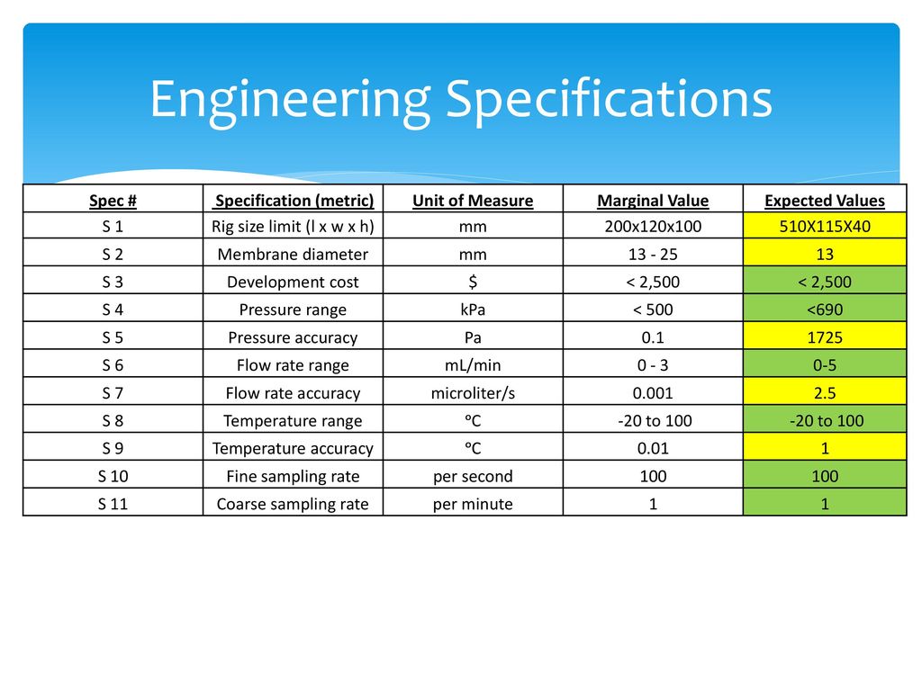 Nano fluidic Characterization Ppt Download nano-fluidic-characterization-ppt-download