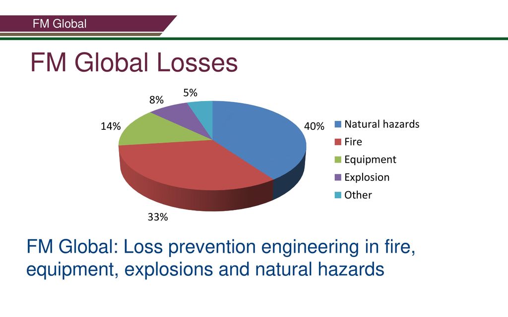 Hydrogen Safety And Loss Prevention In Industries Sergey Dorofeev Ppt Download