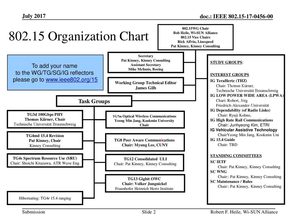 Mcps Organizational Chart
