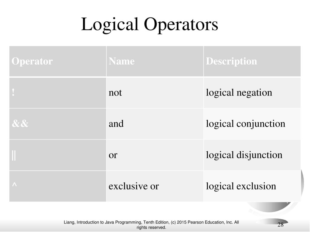Chapter 3 Selections Liang, Introduction to Java Programming, Tenth ...