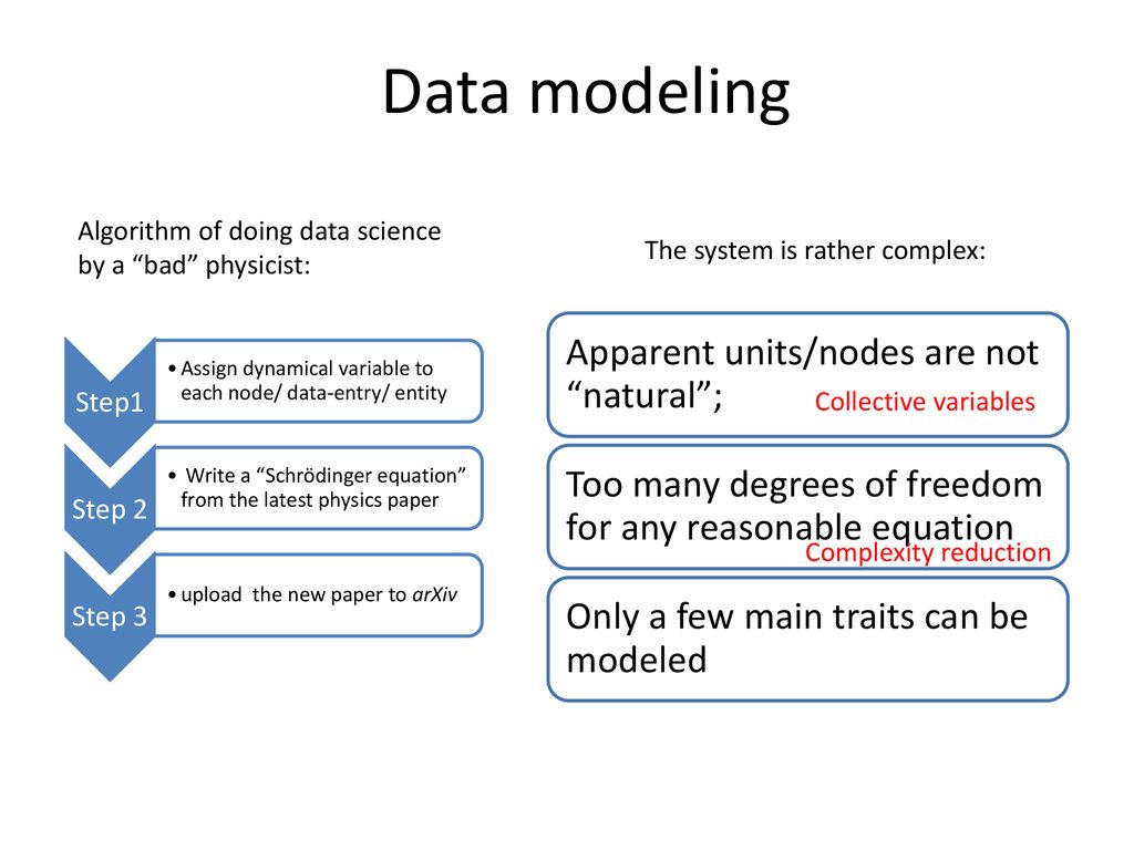Random Walks for Data Analysis - ppt download