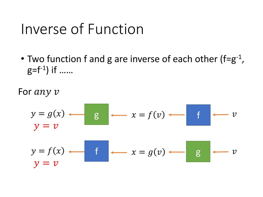 Inverse Of A Matrix Hung Yi Lee Textbook Chapter 2 3 2 4 Outline Ppt Download