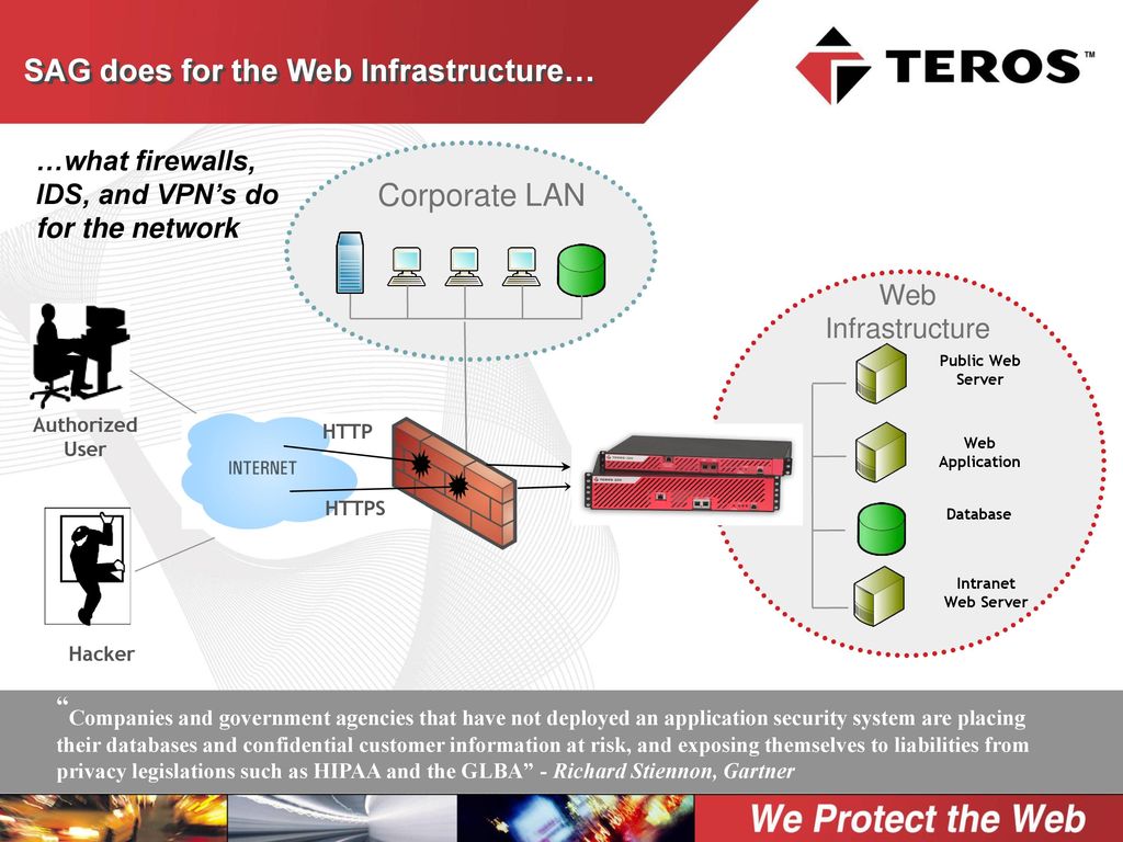Protecting Web Applications - ppt download