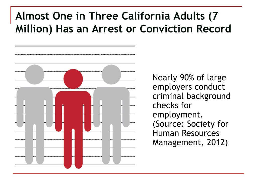 Advancing the Employment Rights of Californians with Arrest and