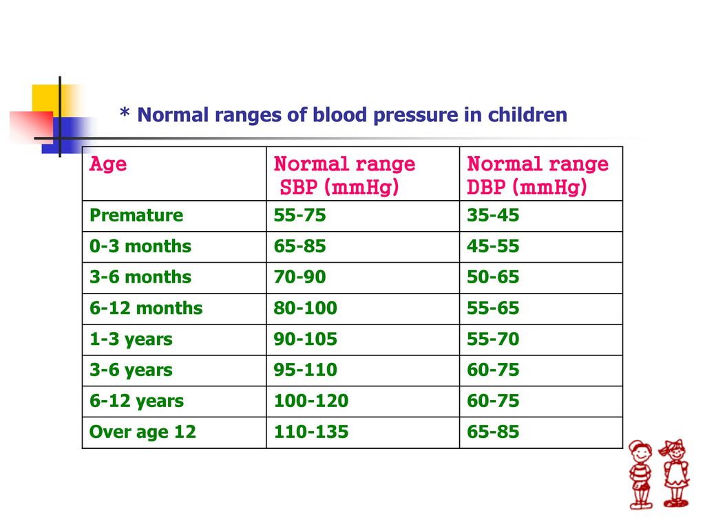 Pediatric Surgical Physiology Ppt Download Pediatric Surgical Physiology Ppt Download