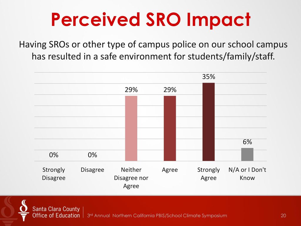 School Policing In Santa Clara County April 4 Ppt Download school-policing-in-santa-clara-county-april-4-ppt-download
