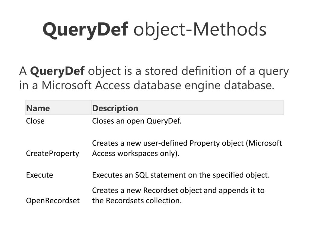 Objects Objects