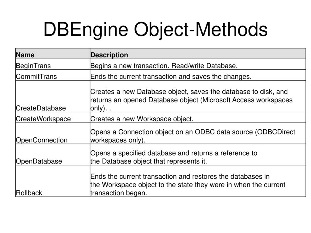 Data Access Objects . - ppt download