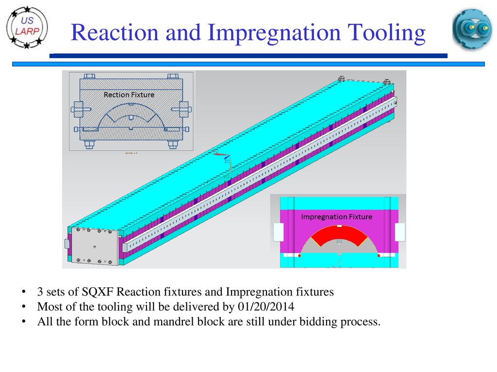Reaction and Impregnation Tooling