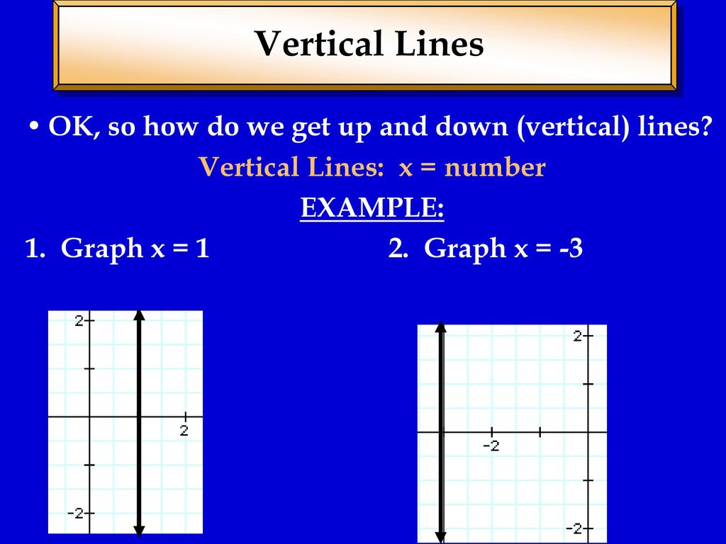 2.4: Linear Equation Graphs - ppt download