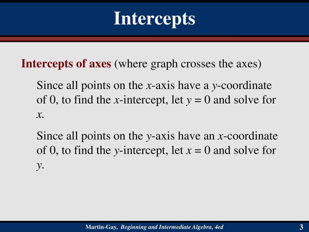 Intercepts Intercepts of axes (where graph crosses the axes)