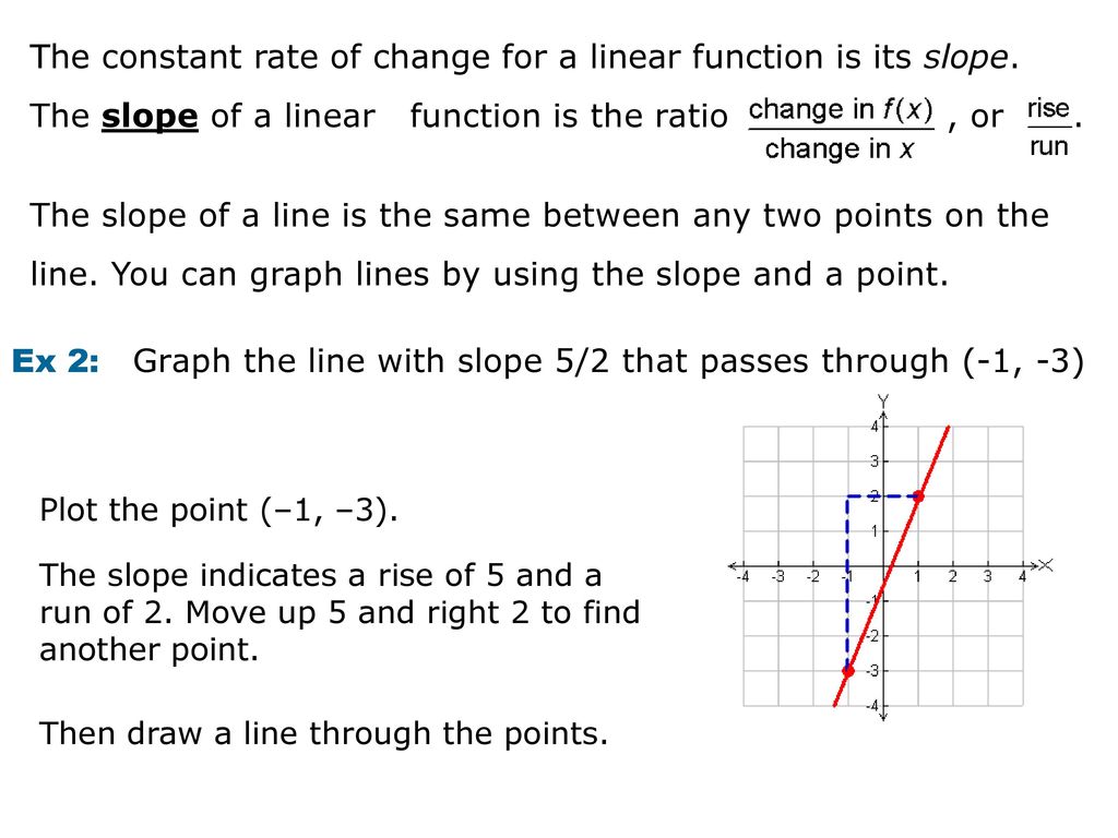 Ex 2: Graph the line with slope 5/2 that passes through (-1, -3)