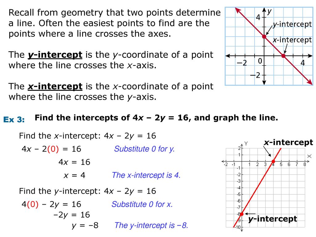 Recall from geometry that two points determine a line