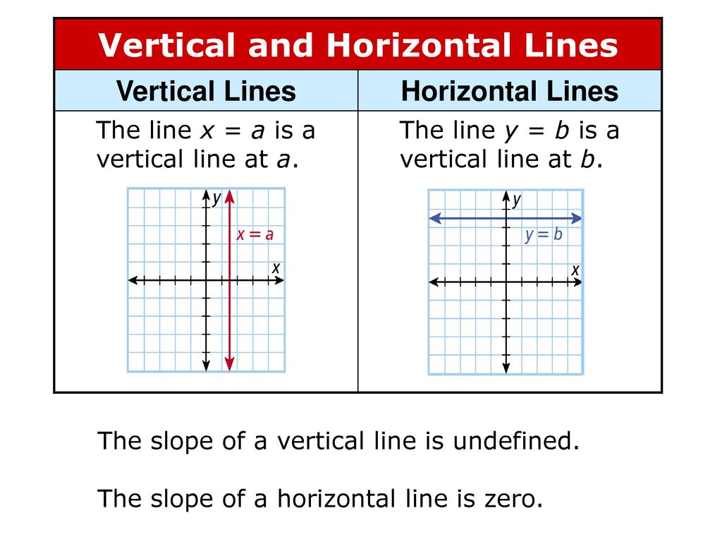 Vertical and Horizontal Lines