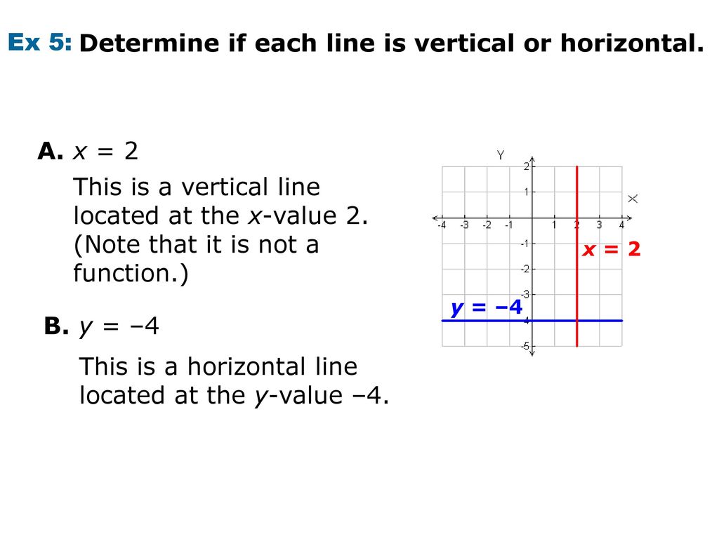 Alg Graphing Linear Functions